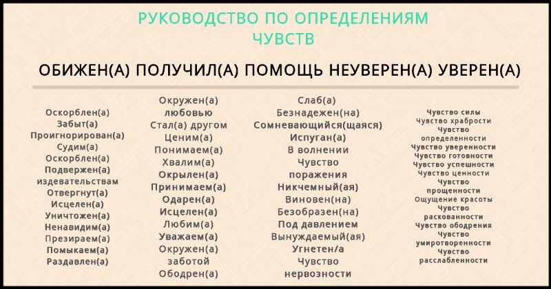 Какое ваше человеческое чувство. Чувства человека список. Чувства и эмоции список. Таблица эмоций. Таблица чувств и эмоций человека.